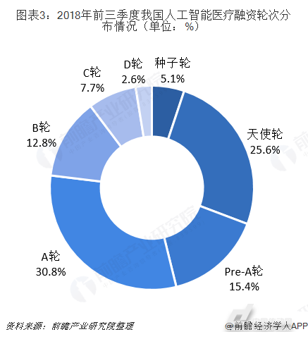 人工智能医疗行业成为风口