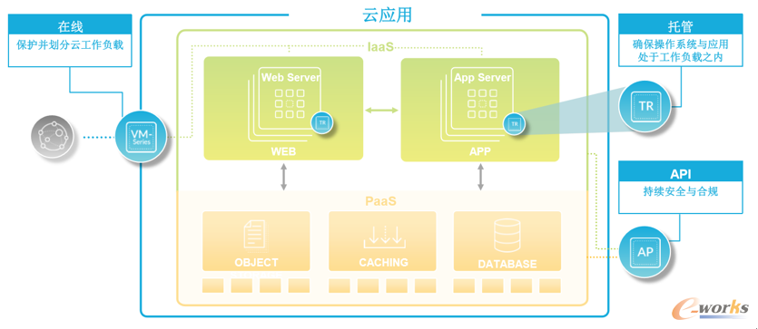 Palo Alto Networks：为云安全筑起铁壁铜墙