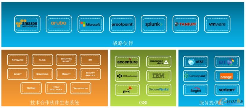 Palo Alto Networks：为云安全筑起铁壁铜墙