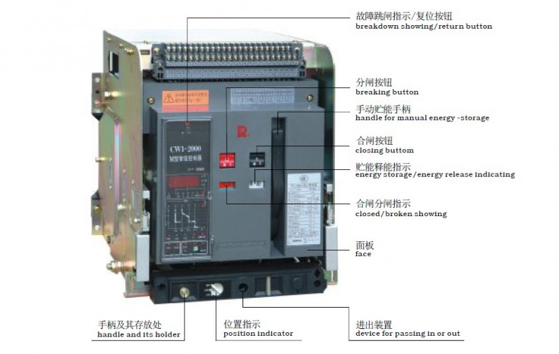 CW1正面指示