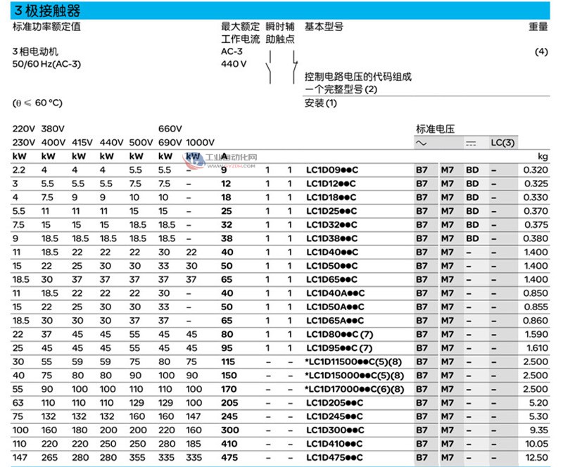 施耐德交流接触器LC1D95M7C 三极接触器1NO+1NC 一常开一常闭AC220V产品参数 施耐德交流接触器LC1D95M7C 三极接触器1NO+1NC 一常开一常闭AC220V产品参数
