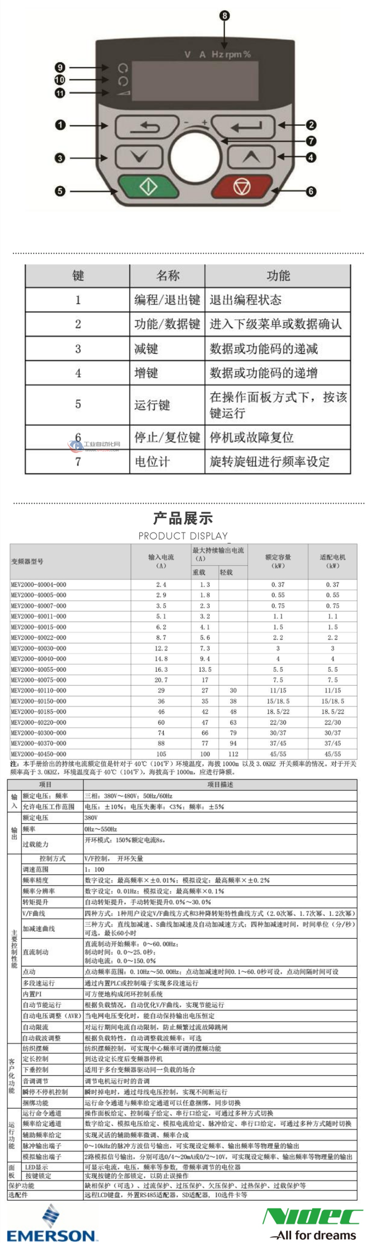 艾默生变频器