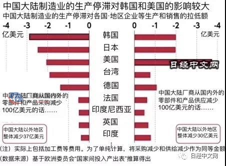 智能制造