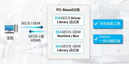 台达DIASECS 加速半导体设备通讯开发进程